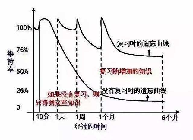 图8艾宾浩斯记忆曲线.jpg